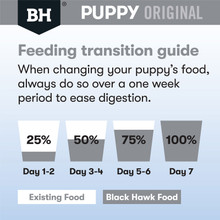 Black Hawk Puppy Original Medium Breed Chicken & Rice Dry Dog Food