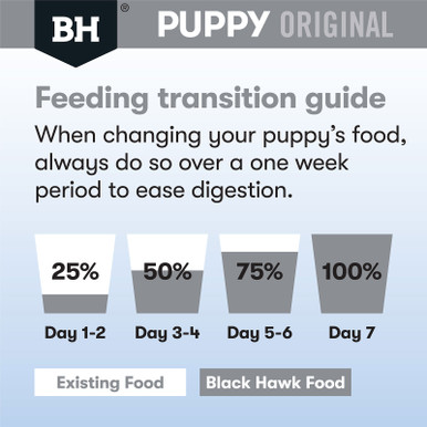 Black Hawk Puppy Original Medium Breed Chicken & Rice Dry Dog Food
