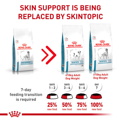 Royal Canin Veterinary Diet Canine Skintopic Dry Dog Food - New Packaging Explainer