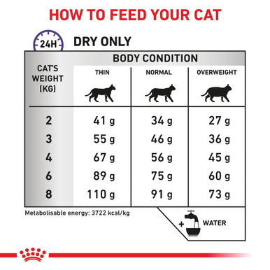 Royal Canin Veterinary Diet Feline Dental S/O Dry Cat Food