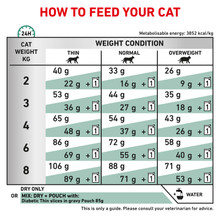 Royal Canin Veterinary Diet Feline Diabetic Dry Cat Food