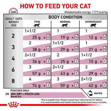 Royal Canin Veterinary Diet Feline Renal Chicken Wet Cat Food Pouches