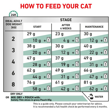 Royal Canin Veterinary Diet Feline Satiety Weight Management Dry Cat Food