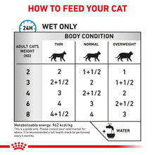 Royal Canin Veterinary Diet Feline Sensitivity Control Wet Cat Food Pouches