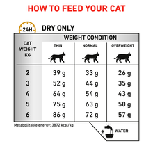 Royal Canin Veterinary Diet Feline Urinary S/O Dry Cat Food