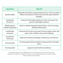 Nature's Paw Probiotic & Prebiotic Ingredients