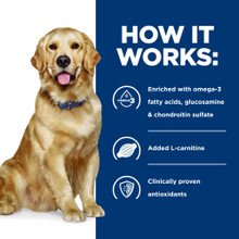 Hill's Prescription Diet j/d Joint Care Dry Dog Food - How It Works