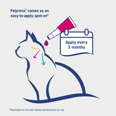 Felpreva Spot on for Small Cats 1kg - 2.5kg (1 pipette)