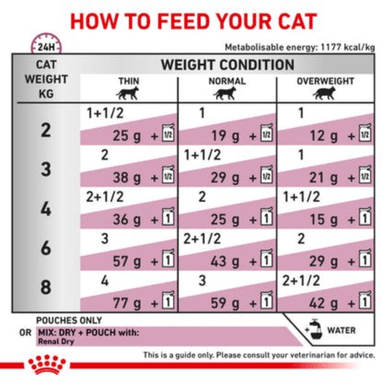 Royal Canin Veterinary Diet Feline Early Renal Wet Cat Food Pouches