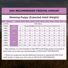 Pro Plan Performance Starter Puppies Pregnancy Nursing Chicken Dry Dog Food (12kg bag)
