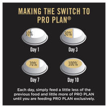 Pro Plan Performance Starter Puppies Pregnancy Nursing Chicken Dry Dog Food (12kg bag)
