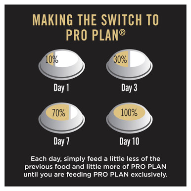 Pro Plan Performance Starter Puppies Pregnancy Nursing Chicken Dry Dog Food (12kg bag)