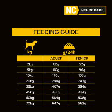Pro Plan Veterinary Diets NC NeuroCare Canine Dry Dog Food