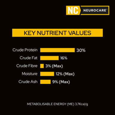 Pro Plan Veterinary Diets NC NeuroCare Canine Dry Dog Food