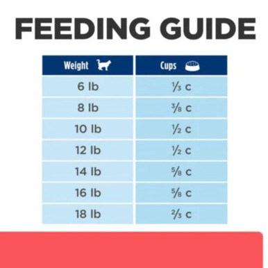 Hill's Prescription Diet ONC Care Dry Cat Food