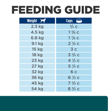 Hill's Prescription Diet w/d Multi-Benefit Dry Dog Food - Feeding Guide