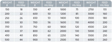 Wombaroo Kangaroo Milk Replacer >0.7 - Feeding Guide