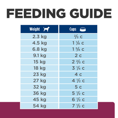 Eukanuba puppy food feeding clearance guide