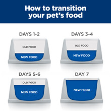 Hill's Prescription Diet t/d Dental Care Dry Cat Food - Food Transition