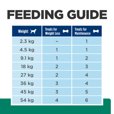 Hill's Prescription Diet Metabolic Treats Dog Food - Feeding Guide