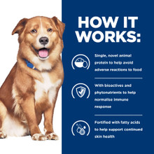 Hill's Prescription Diet Derm Complete Environmental/Food Sensitivities Dry Dog Food - How it Works