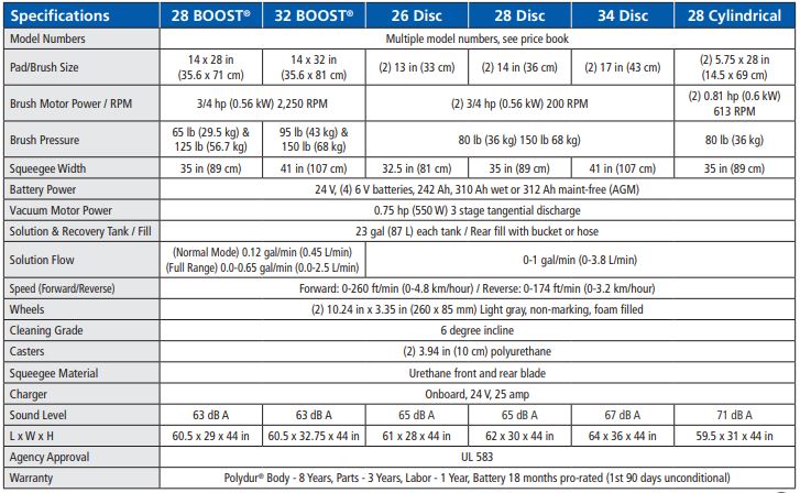 28-32-boost.jpg