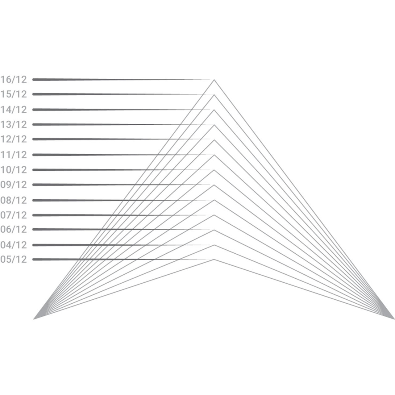 4/12 Pitch Eugene Smooth Gable Bracket, PVC GBW036X06X0404EUG00PVC