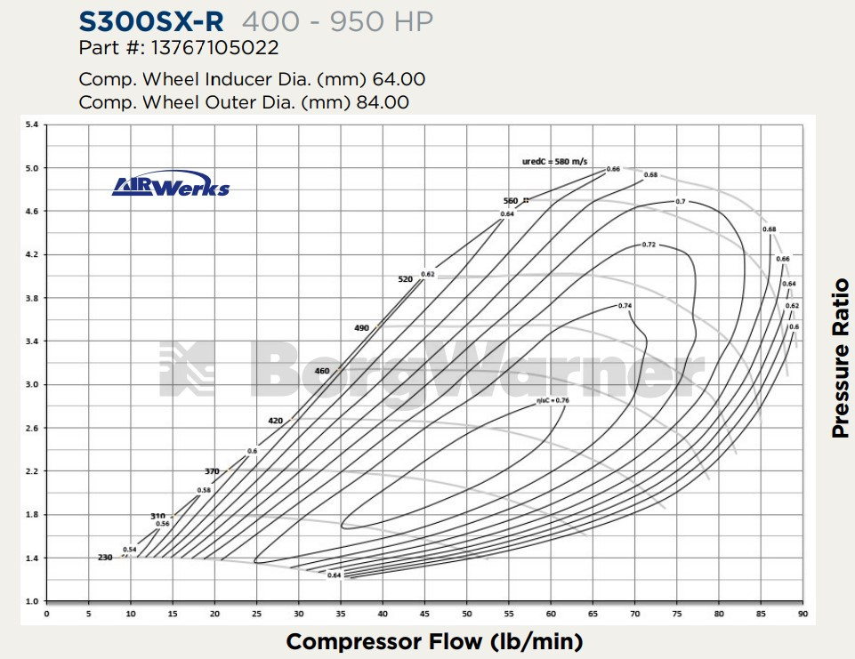 BorgWarner S300 SX-R 64mm SuperCore 13767105022