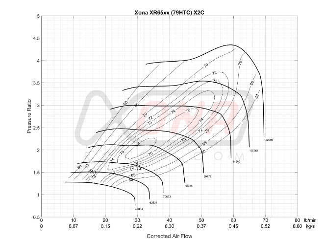 Xona XR 6557S X2C Turbocharger | 65lb/min 680hp