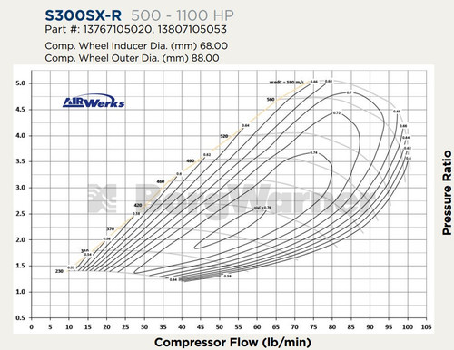 S368 SX-R Supercore (76/68mm Turbine Wheel)
