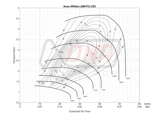 Xona XR 4951S X2C compressor map chart showing pressure ratio vs corrected air flow with efficiency islands