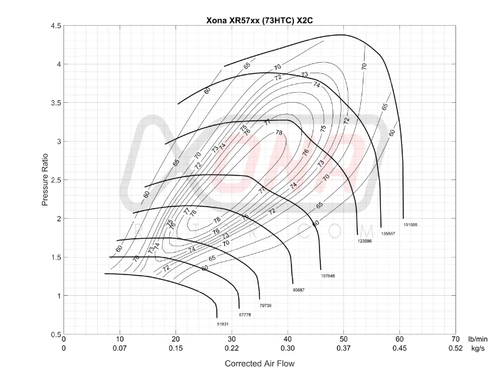Xona XR 5757S X2C compressor map chart showing pressure ratio vs corrected air flow with efficiency islands