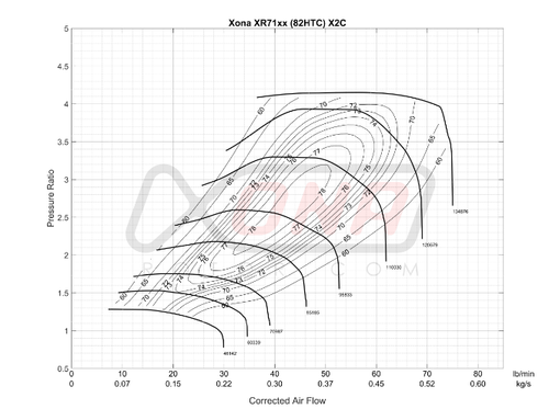 Xona XR 7164S X2C compressor map chart showing pressure ratio vs corrected air flow with efficiency islands