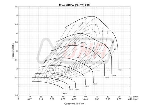 Xona XR 8269S X3C compressor map chart showing pressure ratio vs corrected air flow curves