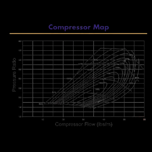S300GX Upgrade Turbo for Cummins 5.9 Engines