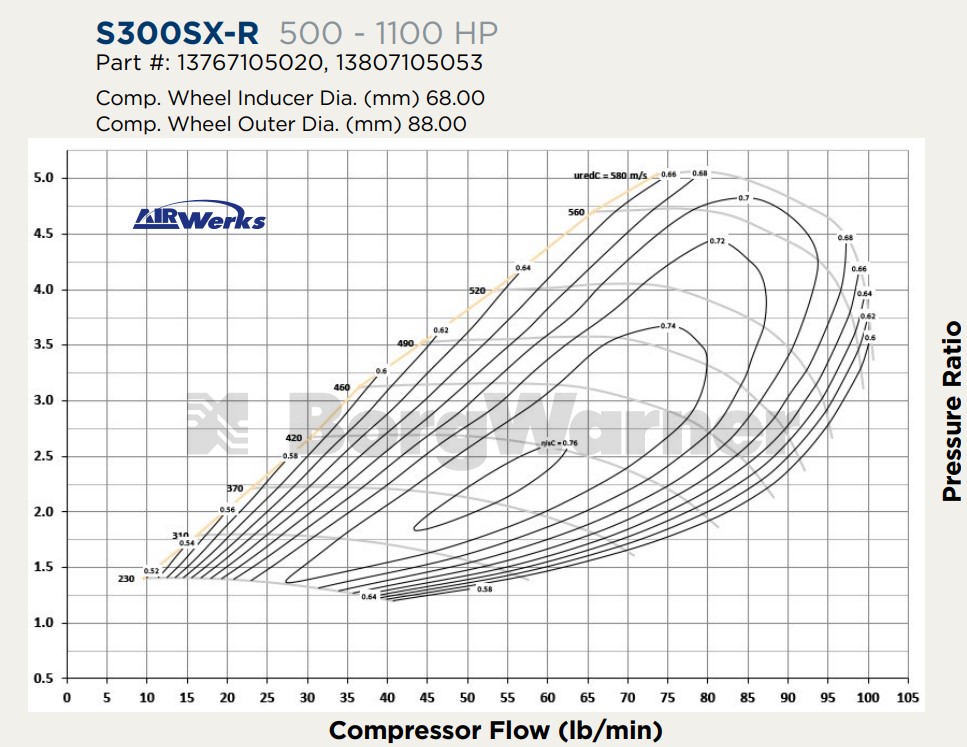 S368SXR_Commpressor_Map__38333