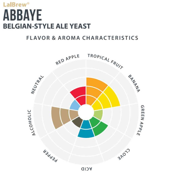 LalBrew Abbaye Belgian-Style Ale | 11 g