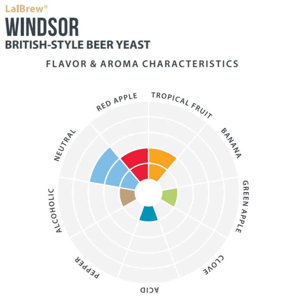 LalBrew Windsor Ale | 11 g