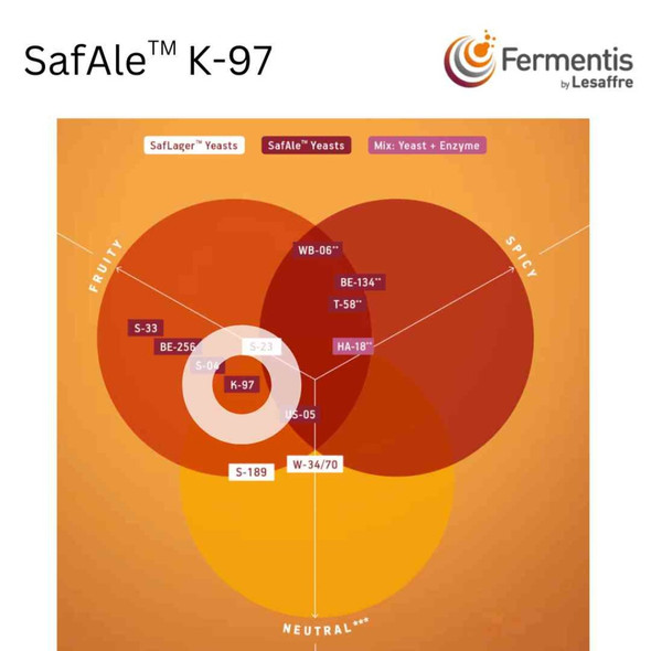 SafAle K-97 German Ale Yeast | 11.5 g