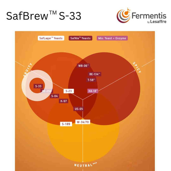 SafBrew S-33 Ale Yeast | 11.5 g