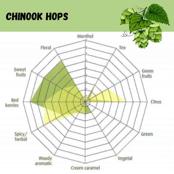 Chinook Pellet Hops | 1 oz