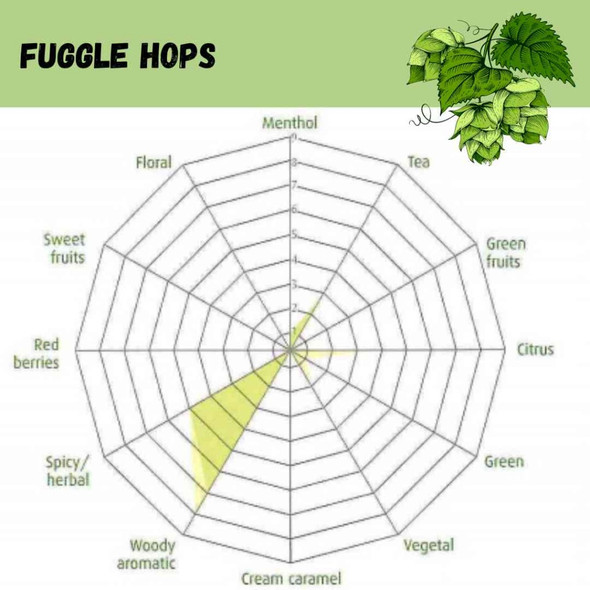 Fuggle Pellet Hops | 1 oz
