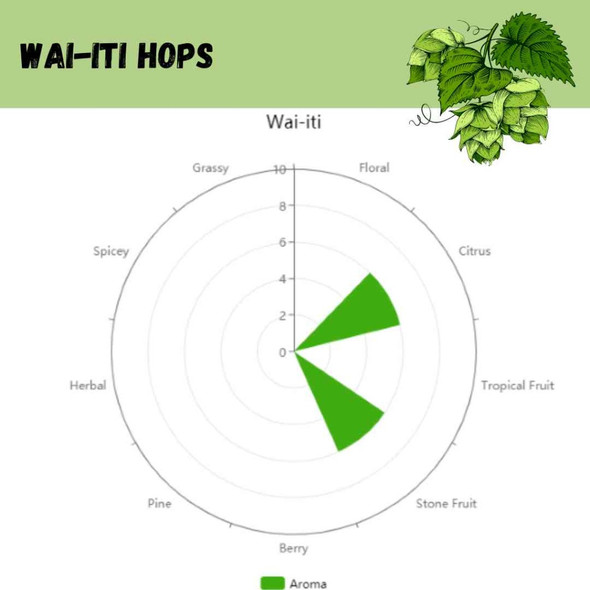 Wai-iti Pellet Hops | 1 oz
