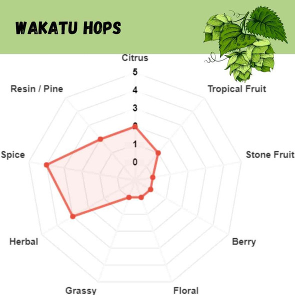 Wakatu Pellet Hops | 1 oz