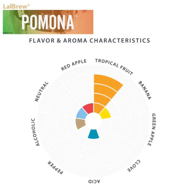 LalBrew Pomona | 11 g