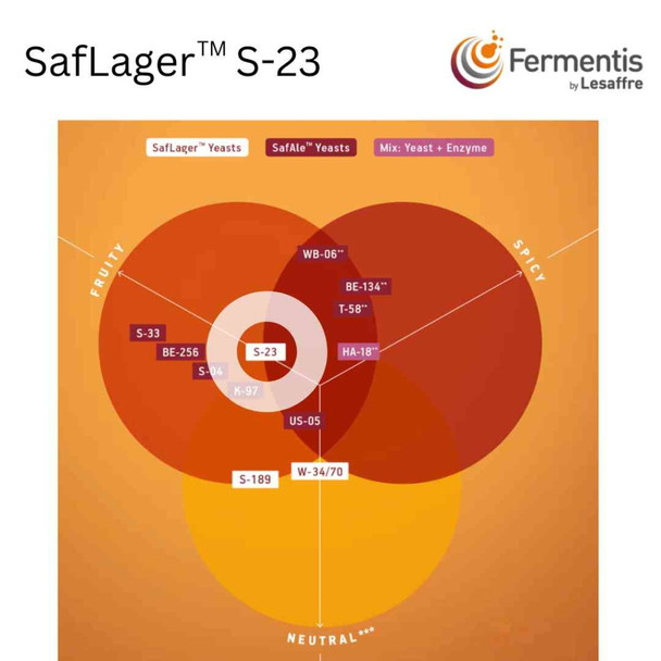 SafLager S-23 Lager Yeast | 11.5 g