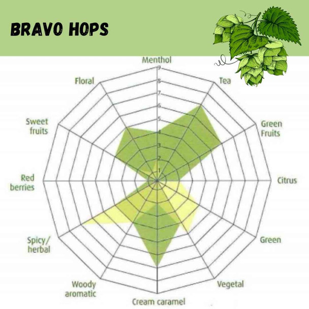 Bravo Pellet Hops | 1 oz
