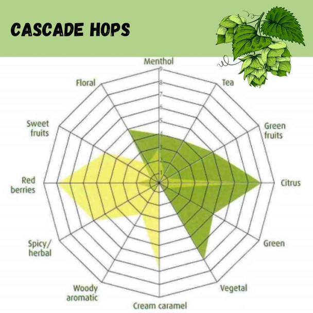 Cascade Pellet Hops | 1 oz