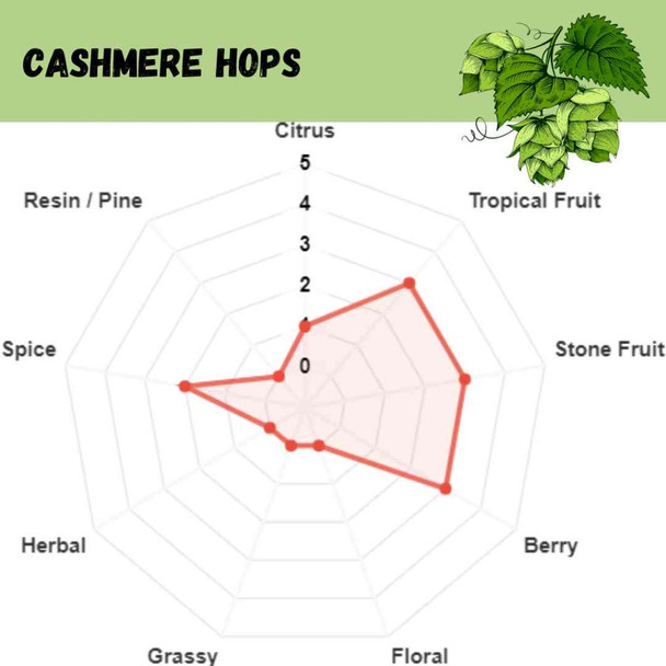 Cashmere Pellet Hops | 1 oz