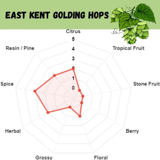 East Kent Golding Pellet Hops | 1 oz